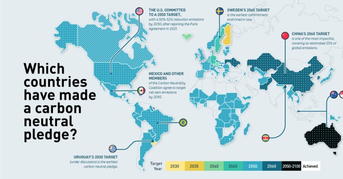 Carbon-neutral travel options